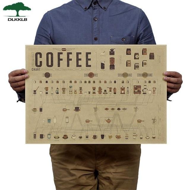 Coffee Beer Weapon Wine Collection Poster Cafe Bars Kitchen Decor Posters Adornment Vintage Poster Retro 51*35cm Wall Stickers