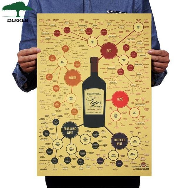 Coffee Beer Weapon Wine Collection Poster Cafe Bars Kitchen Decor Posters Adornment Vintage Poster Retro 51*35cm Wall Stickers